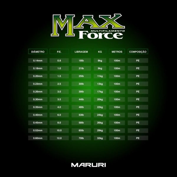 MAX FORCE PE VERDE 100M (Maruri) - Image 2
